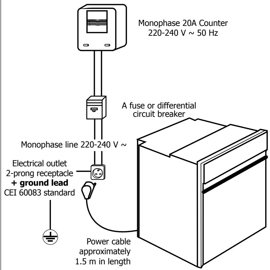 BRANDT FP411XN1 - How do you install your oven? - 1