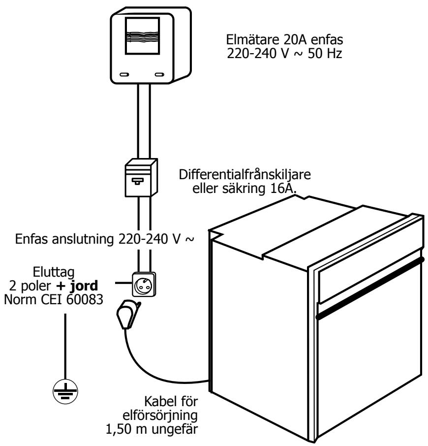BRANDT FP411XN1 - Hur installerar du din ugn? - 1
