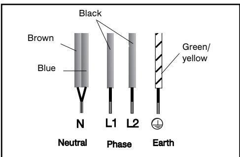 BRANDT TV622XT1 - - CONNECTION - 1