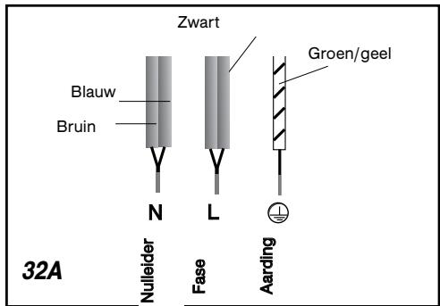 BRANDT TV622XT1 - Let op - 1