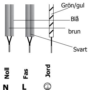 BRANDT TI316BN1 - Enkel användning av din håll - 1