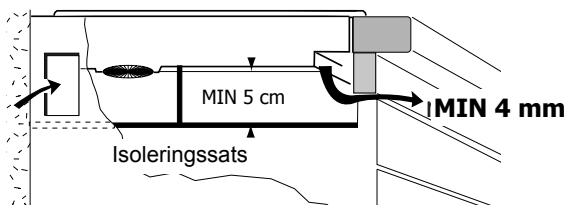 MIN 5 cm MIN 4 mm Isoleringssats