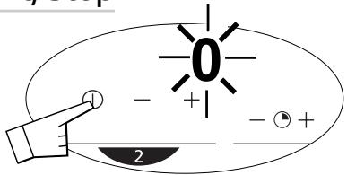 0 - + - - + + 2