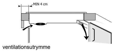 MIN 4 cm ventilationsutrymme