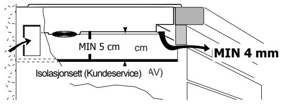 MIN 5 cm cm Isolasjonsett (Kundeservice) AV MIN 4 mm