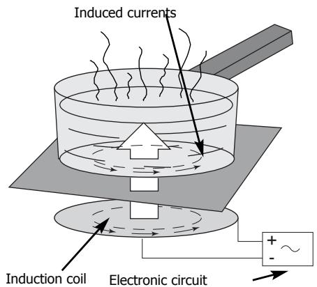 Induced currents Induction coil Electronic circuit
