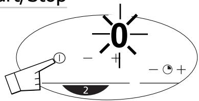 0 ① - + - + + 2