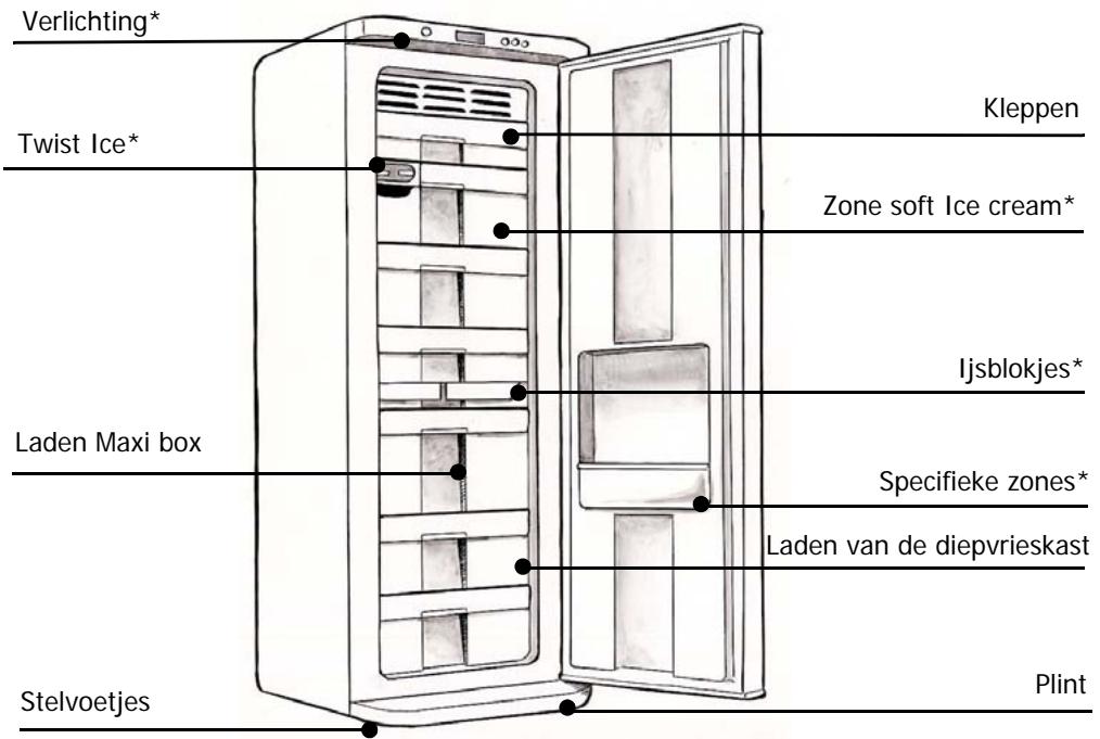 BRANDT UDN2521G - MILIEUBESCHERMING - 2