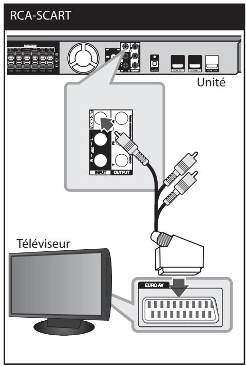 LG HT905TA - Raccordement d'un téléviseur par la prise péritel - 1