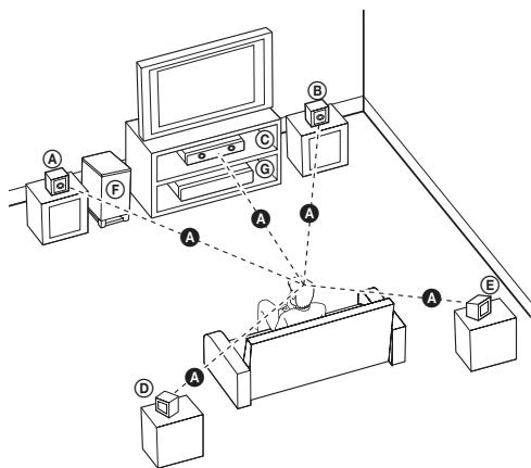 LG HT905TA - Installation du système - 1