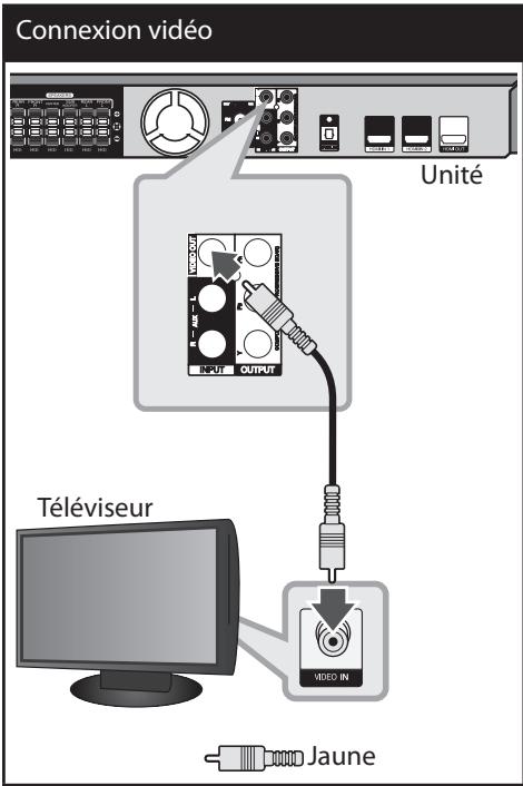 LG HT905TA - Connexion vidéo - 1