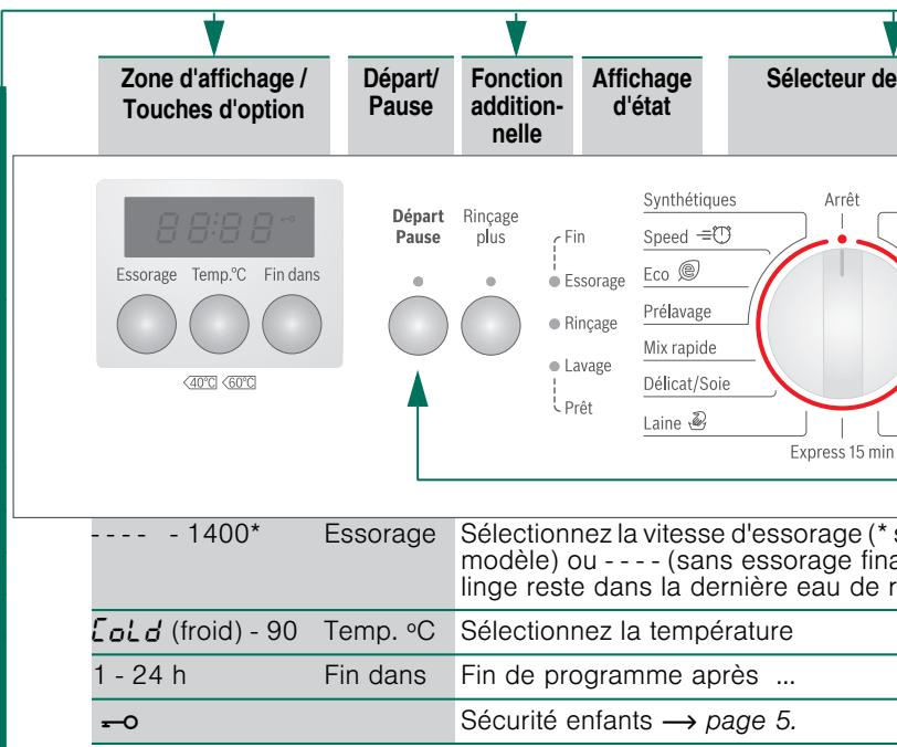 BOSCH WAE2826XFF - Ouvrez le robinet d'eau - 5