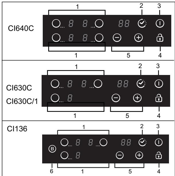 CANDY CI640C,  CI640CB,  CI640CB - Sikkerhedsforanstaltninger - 2