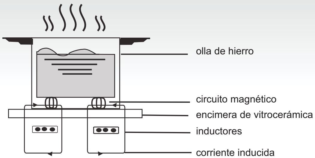 CANDY CI640C,  CI640CB,  CI640CB - Cómo funciona - 1