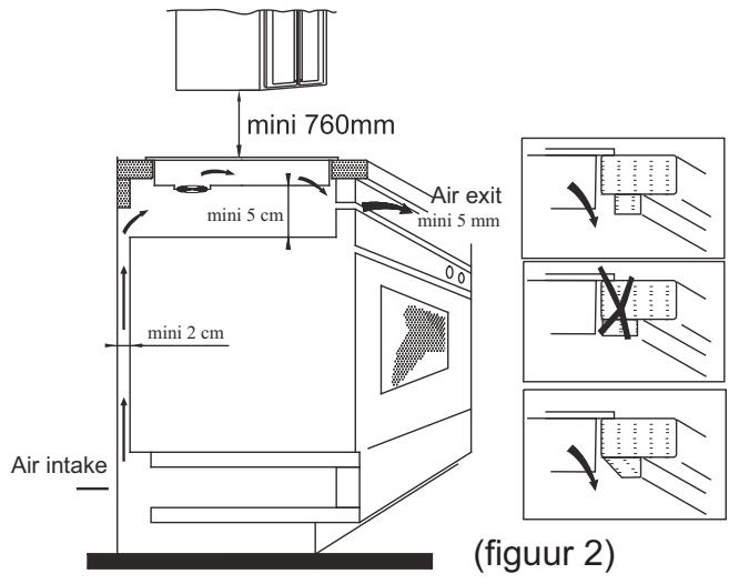 CANDY CI640C,  CI640CB,  CI640CB - Installatieprocedure - 2