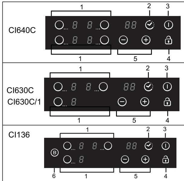 CANDY CI640C,  CI640CB,  CI640CB - Elektrisk tilkopling - 2