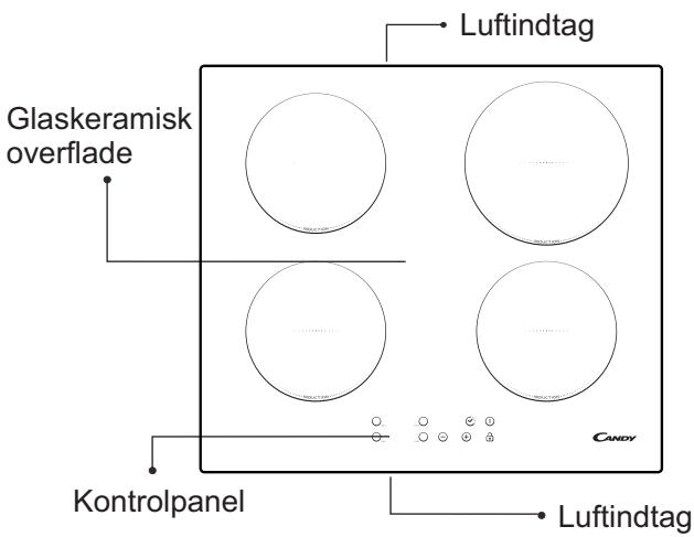 CANDY CI640C,  CI640CB,  CI640CB - Sikkerhedsforanstaltninger - 1