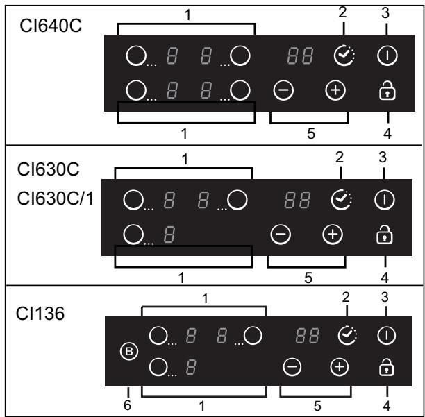 CANDY CI640C,  CI640CB,  CI640CB - Conexiones eléctricas - 2