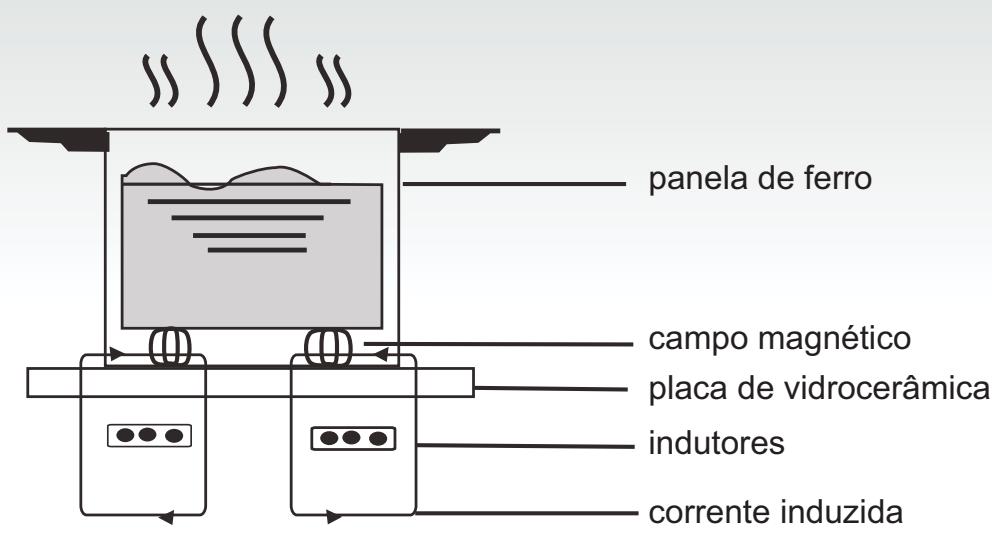 CANDY CI640C,  CI640CB,  CI640CB - Introdução - 1