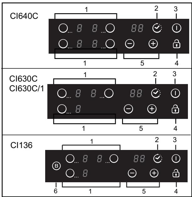 CANDY CI640C,  CI640CB,  CI640CB - Sähkökytkennät - 2