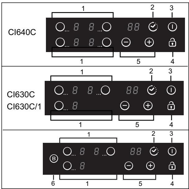 CANDY CI640C,  CI640CB,  CI640CB - Priključitev na električno omrežje - 2