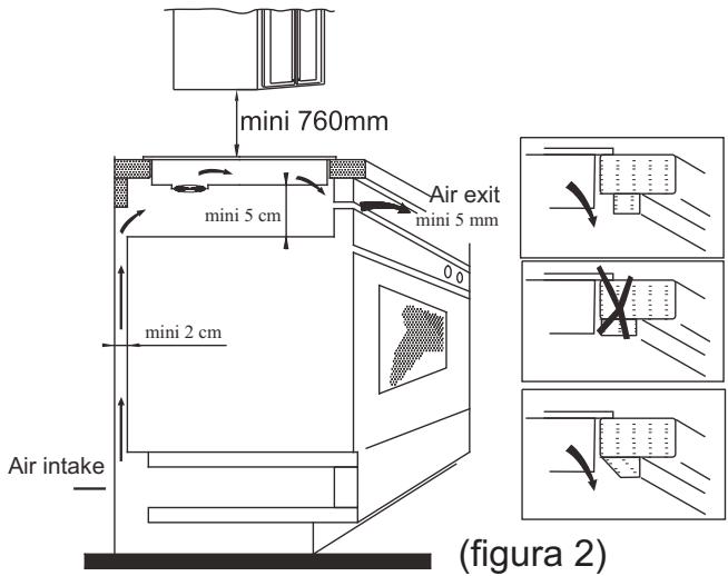 CANDY CI640C,  CI640CB,  CI640CB - Procedimento di installazione - 2