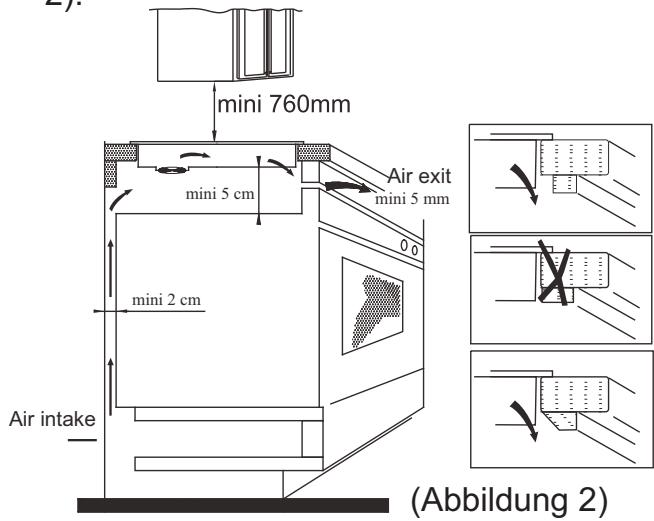 CANDY CI640C,  CI640CB,  CI640CB - Vorgangsweise bei der Installation - 3