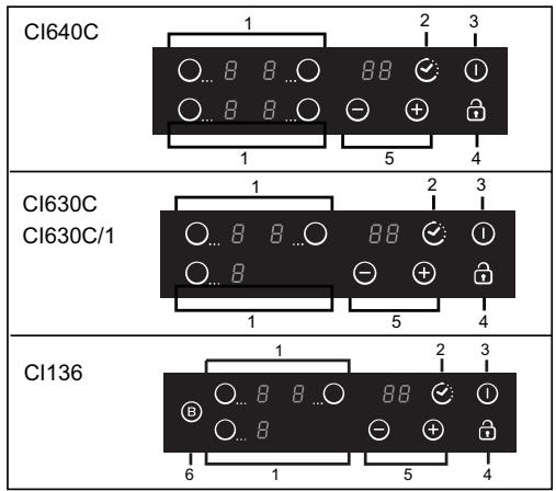 CANDY CI640C,  CI640CB,  CI640CB - Schéma připojení elektrického proudu - 2