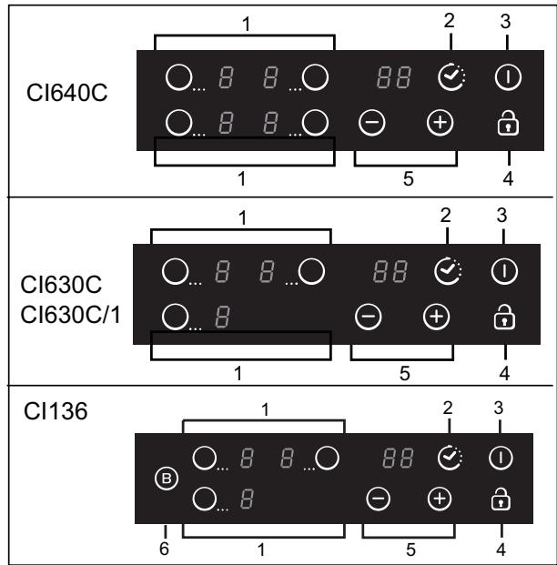 CANDY CI640C,  CI640CB,  CI640CB - Elektrische aansluitingen - 2