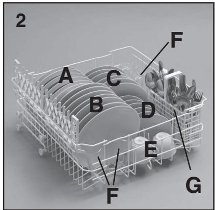 CANDY CDI 2212 - Cesto superiore (fig. 2) - 1