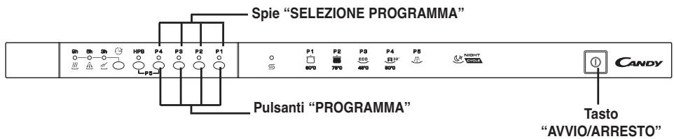 CANDY CDI 2212 - ATTENZIONE! - 1