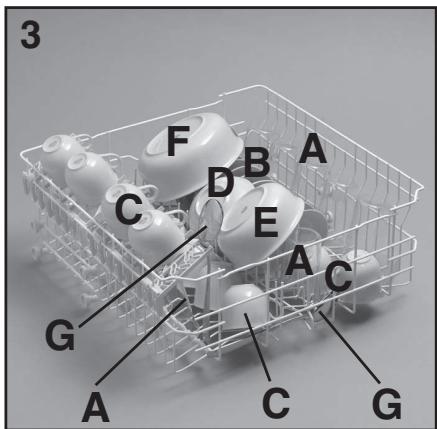 CANDY CDI 2212 - Oberer Geschirrkorb (Abb. 3) - 1