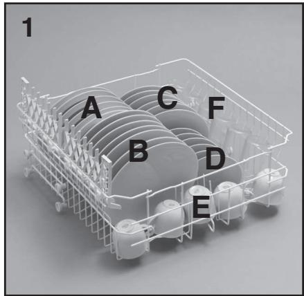CANDY CDI 2212 - Oberer Geschirrkorb (Abb. 1) - 1