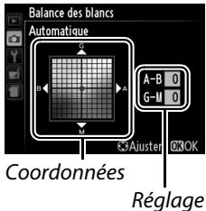 NIKON COOLPIX A - Régler précisément la balance des blancs. - 1