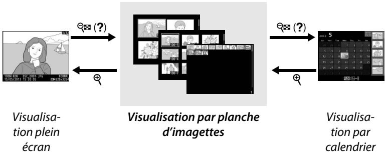 NIKON COOLPIX A - Visualisation par planche d'imagettes - 1
