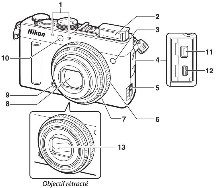 NIKON COOLPIX A - Commutateur marche-arrêt - 3