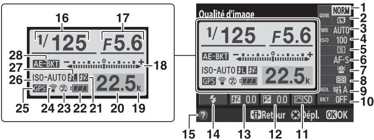 NIKON COOLPIX A - L'affichage des informations - 2