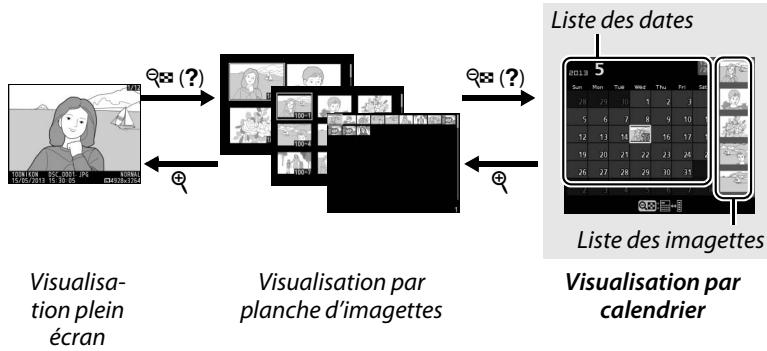 NIKON COOLPIX A - Visualisation par calendrier - 1