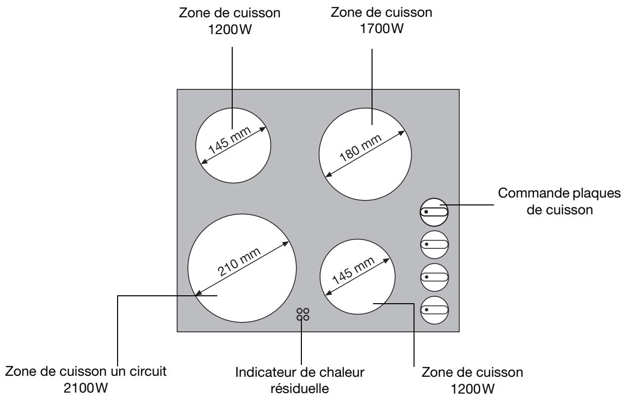 FAURE CVH214N 32L - Comment éviter d'endommager l'appareil - 1