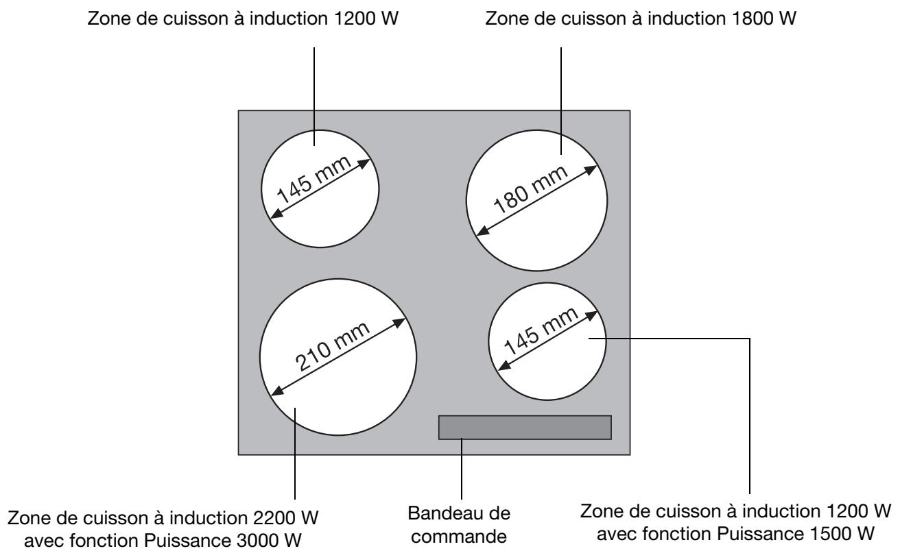 FAURE CVI401N 91D - Comment éviter d'endommager l'appareil - 1