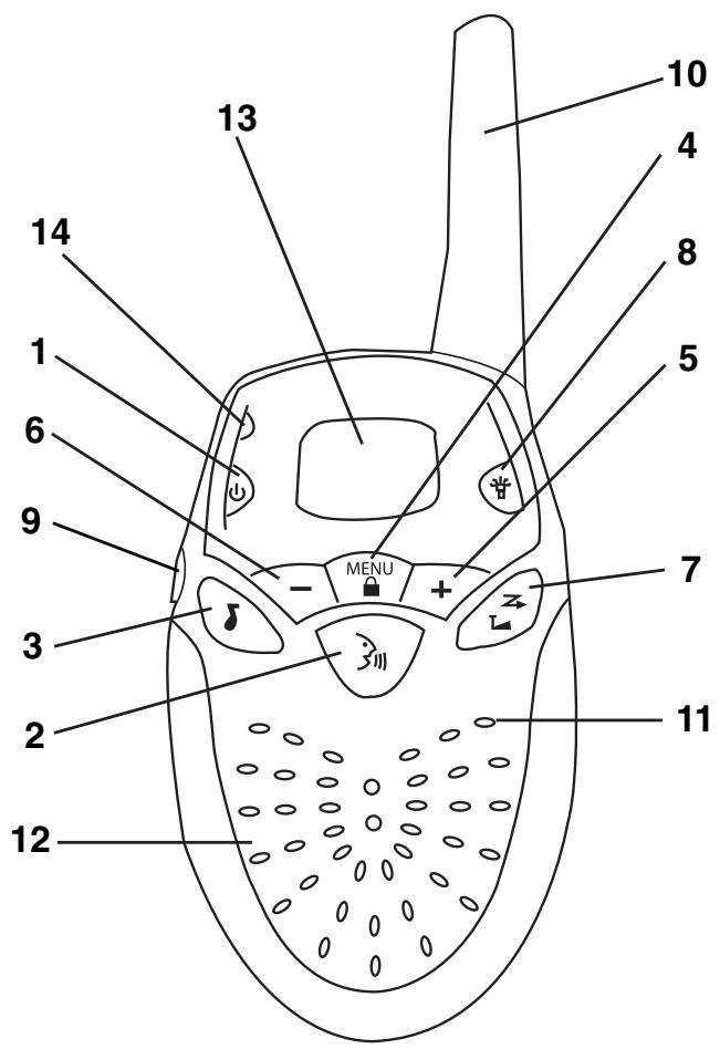LOGICOM FX500 - 1-2 Schéma et fonctions - 1