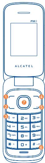 ALCATEL 1030 - Voiture téléphone - 2