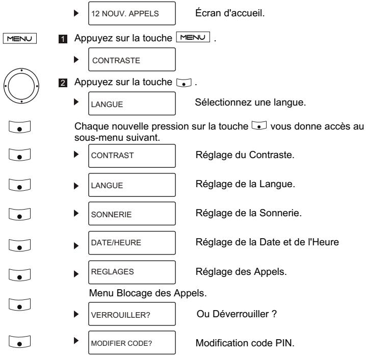 ALCATEL TEMPORIS 500 - 4.PROGRAMMATION DE VOTRE TEMPORIS 500 - 1