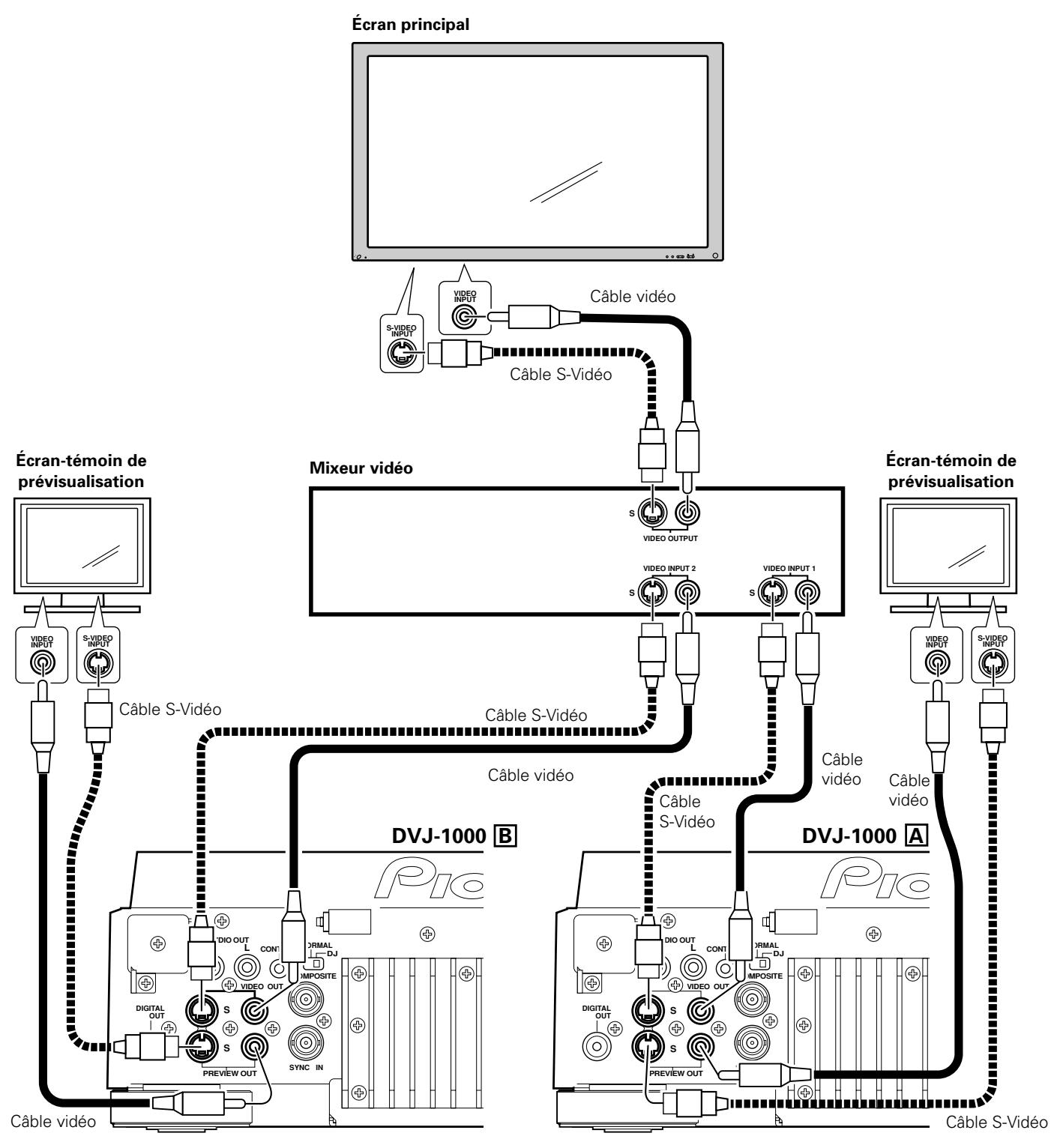 PIONEER DVJ-1000 - Connexion à un mixeur vidéo - 1