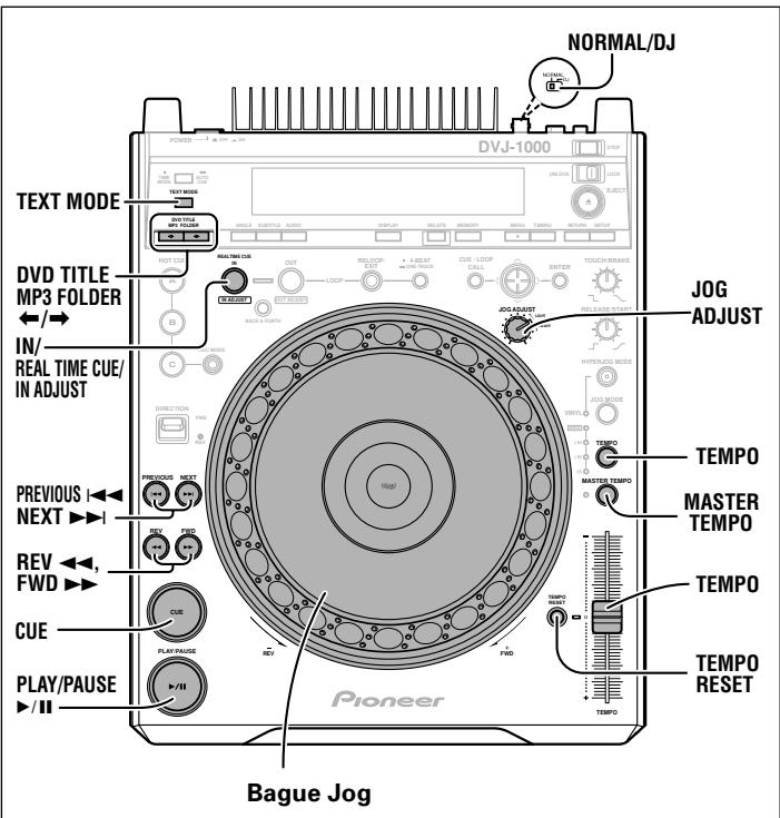 PIONEER DVJ-1000 - ★ Cette fonction n'est pas prise en compte si le sélecteur NORMAL/DJ du panneau arrière est réglé à la position NORMAL. - 1