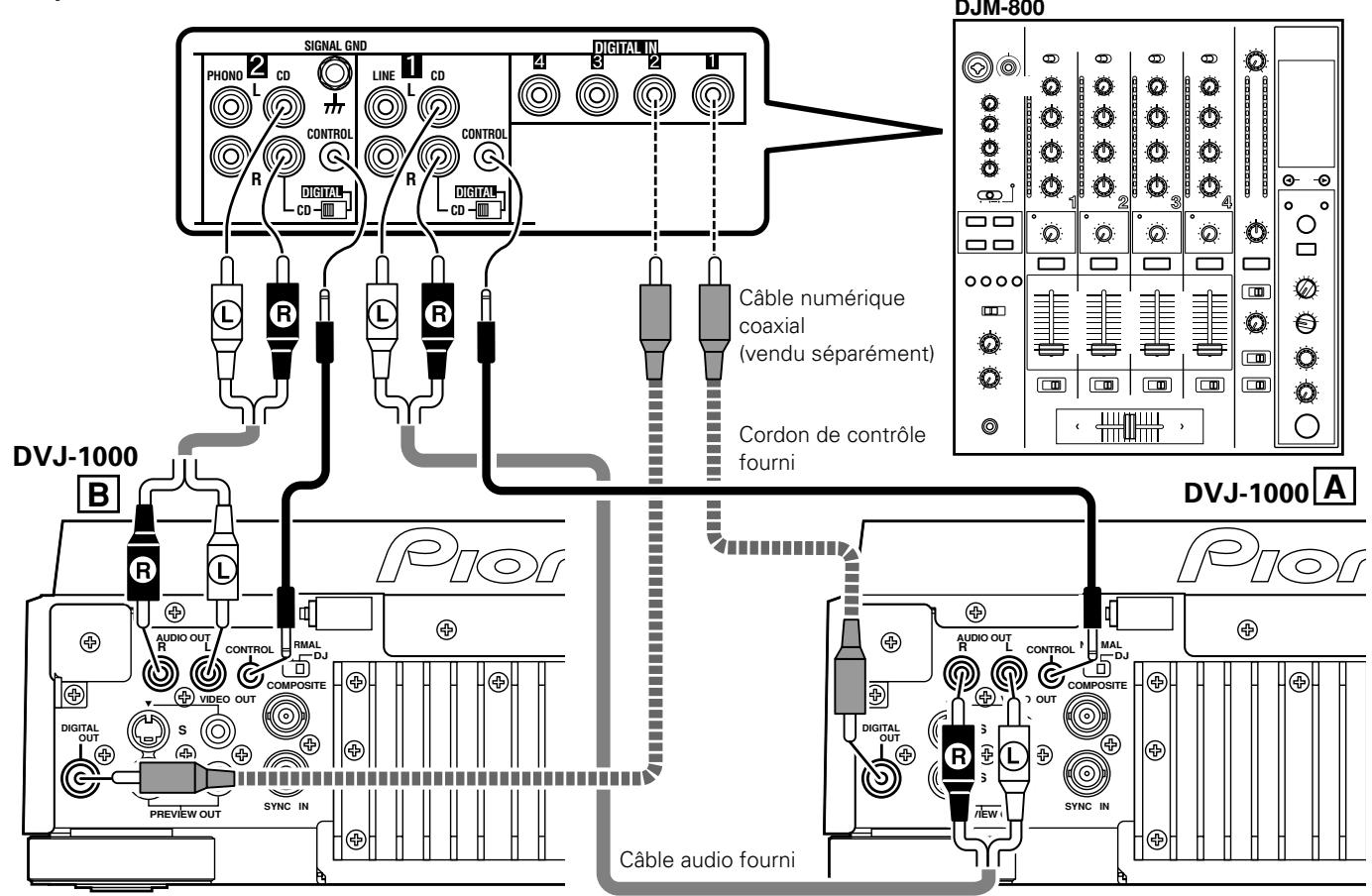 PIONEER DVJ-1000 - Connexions à un mixeur DJ de Pioneer (vendu séparément) (connecteur de sortie audio et de contrôle) - 1