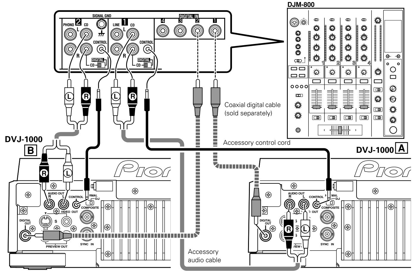 PIONEER DVJ-1000 - Connections to a Pioneer DJ mixer (sold separately) (audio output and control connector) - 1