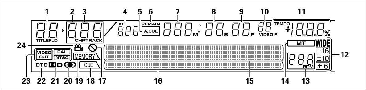 PIONEER DVJ-1000 - Affichage - 1