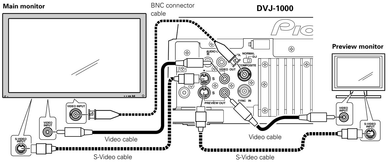 PIONEER DVJ-1000 - Connection to television monitor (composite video/S-Video) - 1