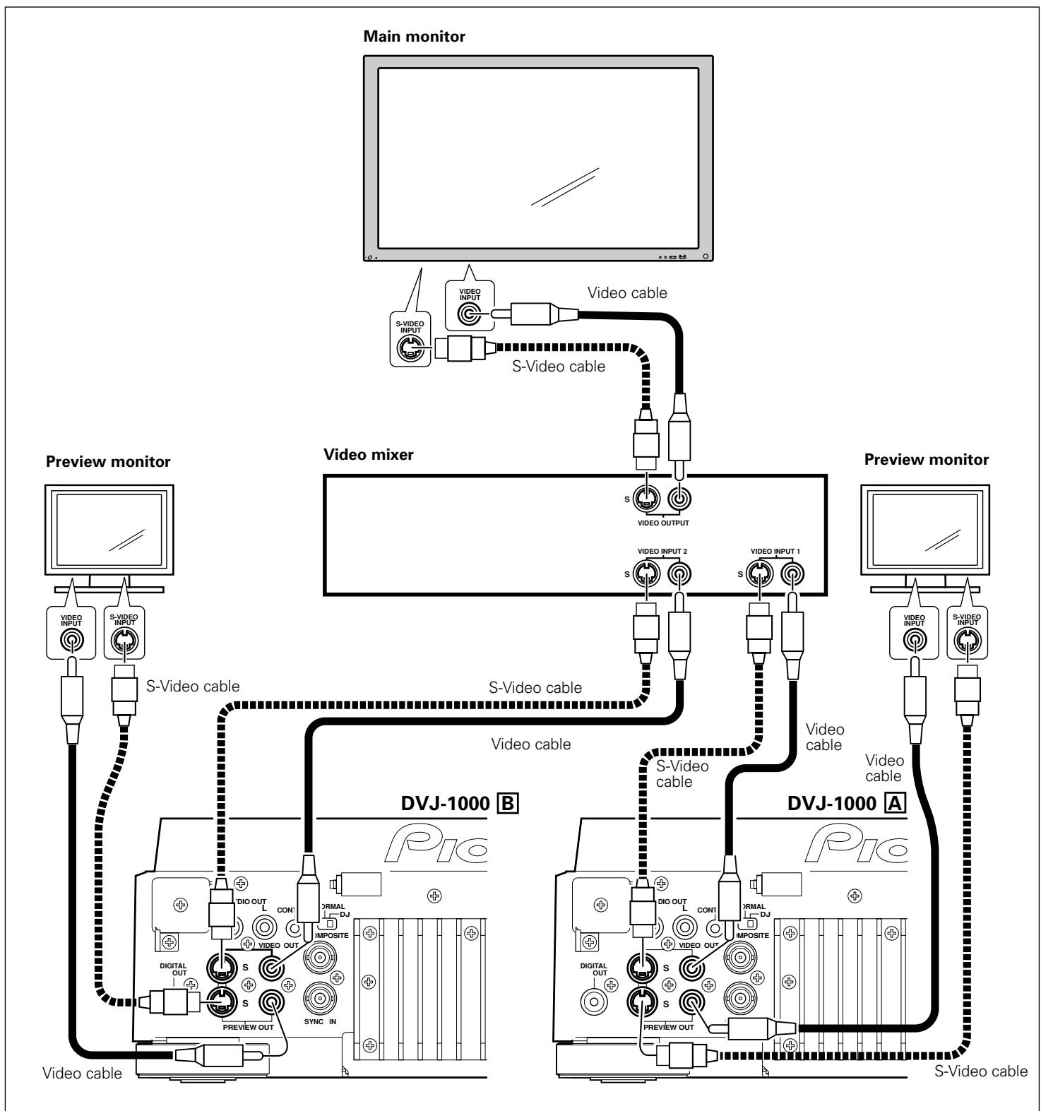 PIONEER DVJ-1000 - Connection to video mixer - 1